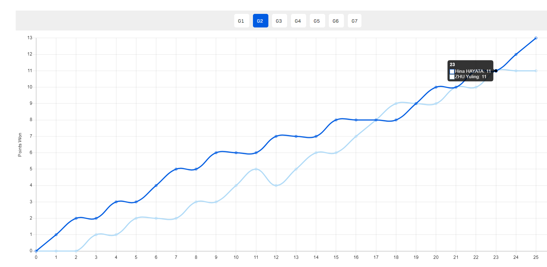 攀岩二级运动员标准