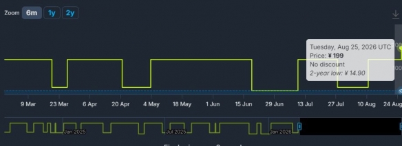 《巫师3:狂猎》Steam价格大涨!可免费升级重制版