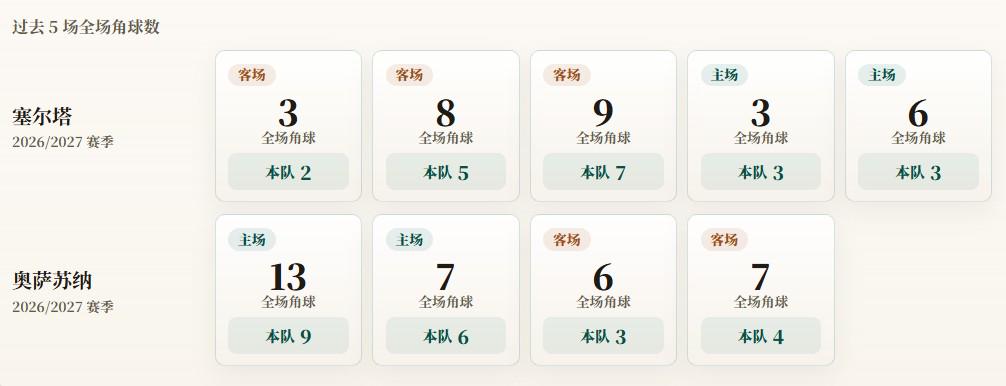 吹牛又一次兑现：马斯克半夜庆祝Grok 4.5大模型编程登顶