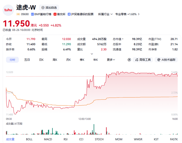8kHz回报率+云溪轴!首席玩家NEO108 V2机械键盘上市