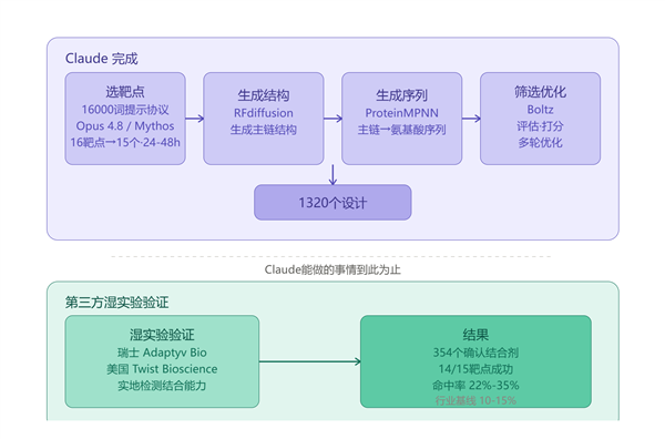高尔夫球俱乐部英文
